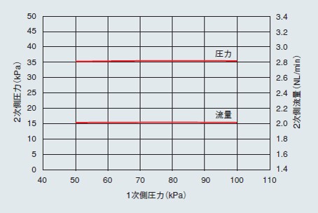 RG1シリーズ - (レギュレータ|超小型レギュレータ(RG RG1シリーズ - (レギュレータ|超小型レギュレータ(RG